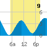 Tide chart for Brielle, Manasquan River, New Jersey on 2024/06/9