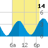 Tide chart for Brielle, New Jersey on 2025/04/14