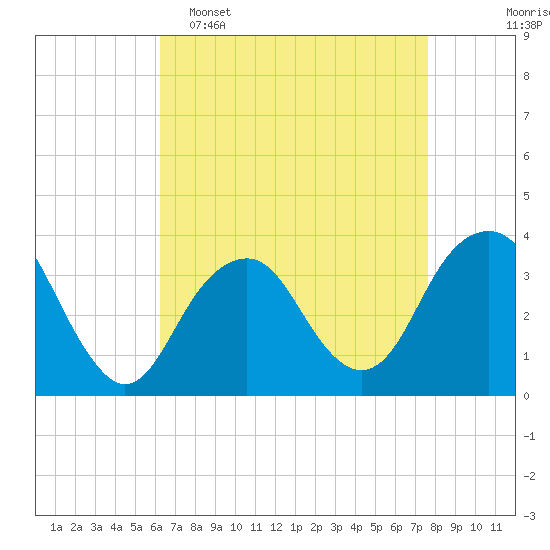 Tide chart for Brielle on 2025/04/16