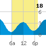 Tide chart for Brielle, New Jersey on 2025/04/18