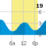 Tide chart for Brielle, New Jersey on 2025/04/19