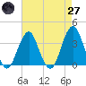 Tide chart for Brielle, New Jersey on 2025/04/27