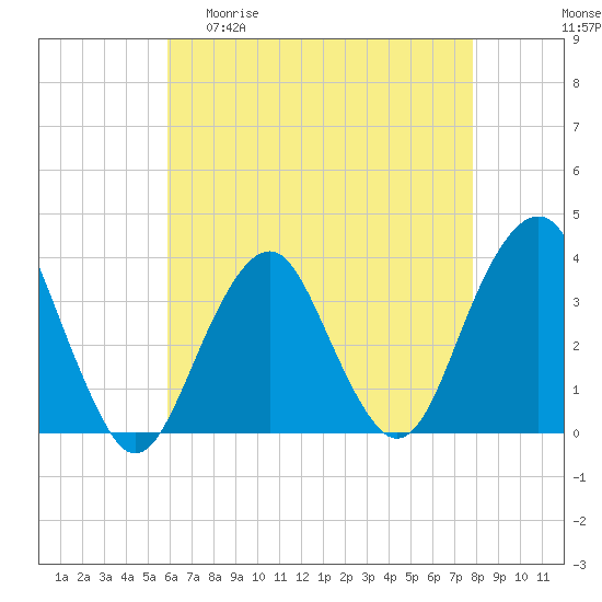 Tide chart for Brielle on 2025/04/30
