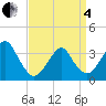 Tide chart for Brielle, New Jersey on 2025/04/4