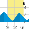 Tide chart for Brielle, New Jersey on 2025/04/6