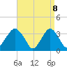 Tide chart for Brielle, New Jersey on 2025/04/8