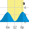 Tide chart for Brielle, New Jersey on 2025/04/9