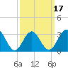 Tide chart for Hoffman Thorofare, Brigantine Channel, New Jersey on 2025/03/17
