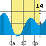 Tide chart for Brighton, Nehalem River, Oregon on 2021/05/14