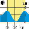 Tide chart for Brighton, Nehalem River, Oregon on 2021/05/19