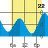 Tide chart for Brighton, Nehalem River, Oregon on 2021/05/22