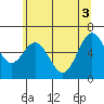 Tide chart for Brighton, Nehalem River, Oregon on 2021/06/3