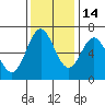 Tide chart for Brighton, Nehalem River, Oregon on 2021/11/14