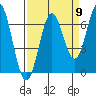 Tide chart for Brighton, Nehalem River, Oregon on 2022/09/9