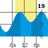 Tide chart for Brighton, Nehalem River, Oregon on 2022/10/19