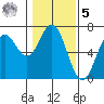 Tide chart for Brighton, Nehalem River, Oregon on 2023/02/5