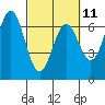 Tide chart for Brighton, Nehalem River, Oregon on 2023/03/11