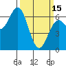 Tide chart for Brighton, Nehalem River, Oregon on 2023/03/15