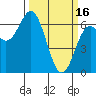 Tide chart for Brighton, Nehalem River, Oregon on 2023/03/16