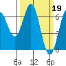 Tide chart for Brighton, Nehalem River, Oregon on 2023/03/19