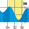 Tide chart for Brighton, Nehalem River, Oregon on 2023/03/30