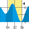 Tide chart for Brighton, Nehalem River, Oregon on 2023/03/4