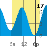 Tide chart for Brighton, Nehalem River, Oregon on 2023/04/17