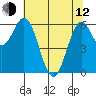 Tide chart for Brighton, Nehalem River, Oregon on 2023/05/12