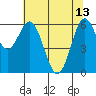 Tide chart for Brighton, Nehalem River, Oregon on 2023/05/13