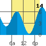 Tide chart for Brighton, Nehalem River, Oregon on 2023/05/14