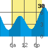 Tide chart for Brighton, Nehalem River, Oregon on 2023/05/30