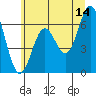 Tide chart for Brighton, Oregon on 2023/06/14
