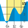 Tide chart for Brighton, Oregon on 2023/06/15
