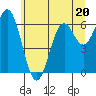 Tide chart for Brighton, Oregon on 2023/06/20