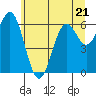 Tide chart for Brighton, Oregon on 2023/06/21