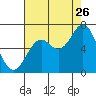 Tide chart for Brighton, Nehalem River, Oregon on 2023/08/26