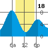 Tide chart for Brighton, Nehalem River, Oregon on 2024/01/18