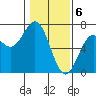 Tide chart for Brighton, Nehalem River, Oregon on 2024/02/6