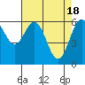 Tide chart for Brighton, Nehalem River, Oregon on 2024/04/18