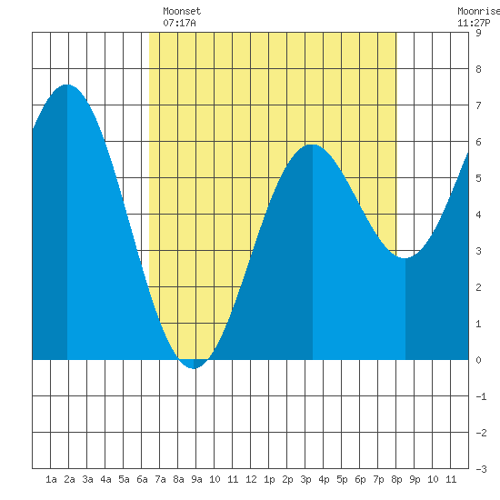 Tide chart for Brighton, Nehalem Bay on 2025/04/15