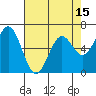 Tide chart for Brighton, Nehalem Bay, Oregon on 2025/04/15
