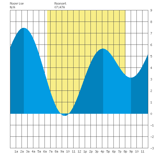 Tide chart for Brighton, Nehalem Bay on 2025/04/16