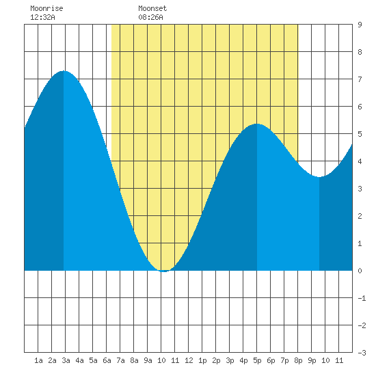 Tide chart for Brighton, Nehalem Bay on 2025/04/17