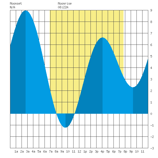 Tide chart for Brighton, Nehalem Bay on 2025/04/01