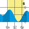 Tide chart for Brighton, Nehalem Bay, Oregon on 2025/04/6
