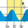Tide chart for Brighton, Nehalem Bay, Oregon on 2025/04/8