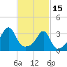 Tide chart for Bristol Ferry, Narragansett Bay, Rhode Island on 2023/02/15
