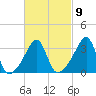 Tide chart for Bristol Ferry, Rhode Island on 2023/03/9