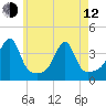 Tide chart for Bristol Ferry, Narragansett Bay, Rhode Island on 2023/05/12