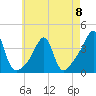 Tide chart for Bristol Ferry, Narragansett Bay, Rhode Island on 2023/05/8